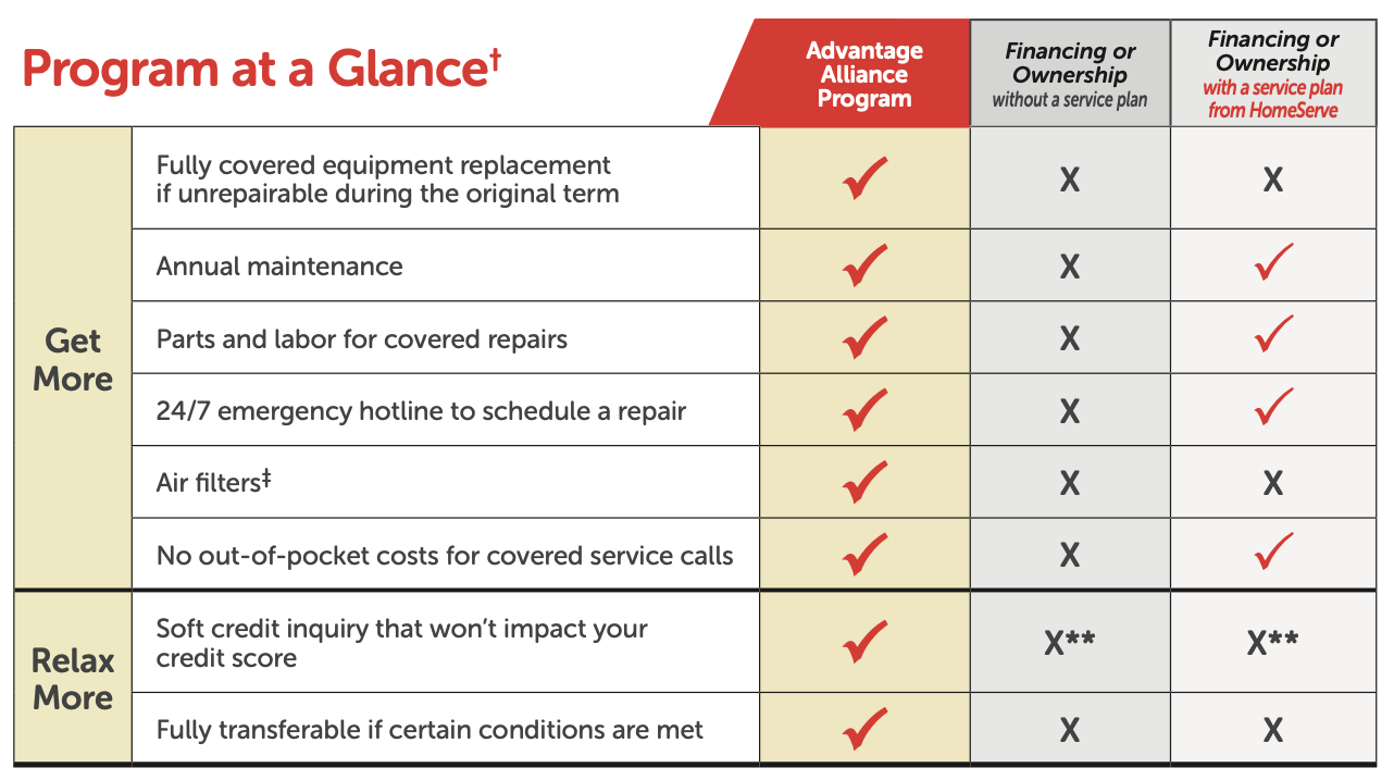 CO Advantage Alliance Program Chart Image
